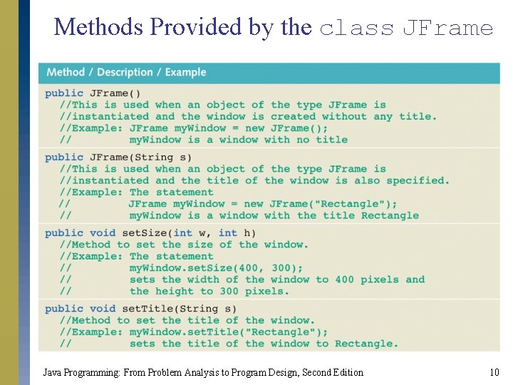 Methods Provided by the class JFrame Java Programming: From Problem Analysis to Program Design,