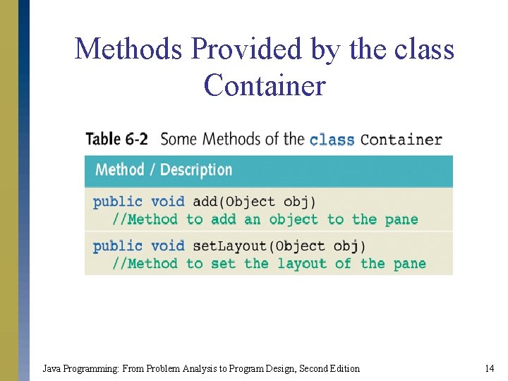 Methods Provided by the class Container Java Programming: From Problem Analysis to Program Design,