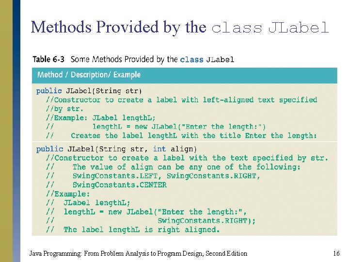 Methods Provided by the class JLabel Java Programming: From Problem Analysis to Program Design,