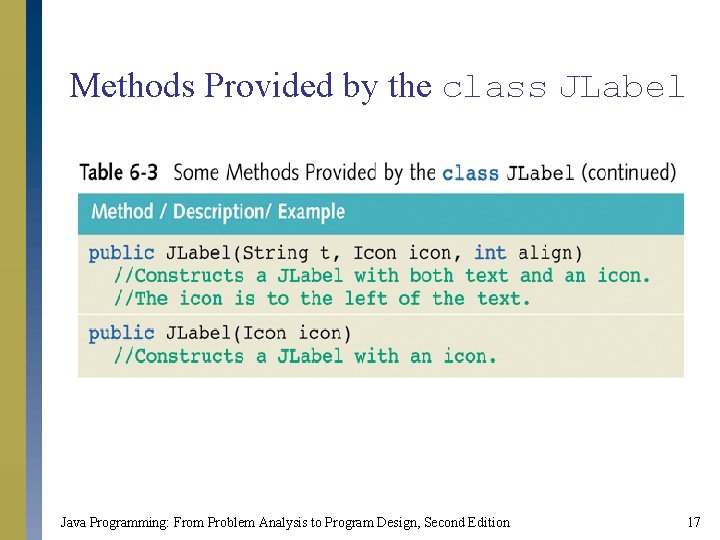 Methods Provided by the class JLabel Java Programming: From Problem Analysis to Program Design,
