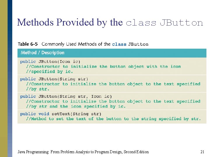 Methods Provided by the class JButton Java Programming: From Problem Analysis to Program Design,