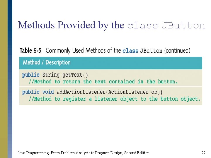 Methods Provided by the class JButton Java Programming: From Problem Analysis to Program Design,