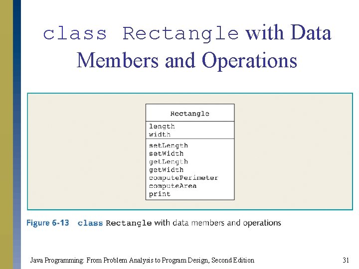 class Rectangle with Data Members and Operations Java Programming: From Problem Analysis to Program