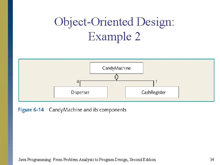 Object-Oriented Design: Example 2 Java Programming: From Problem Analysis to Program Design, Second Edition