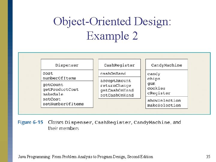Object-Oriented Design: Example 2 Java Programming: From Problem Analysis to Program Design, Second Edition