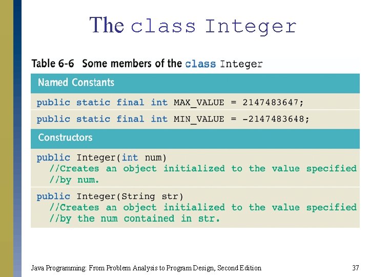 The class Integer Java Programming: From Problem Analysis to Program Design, Second Edition 37