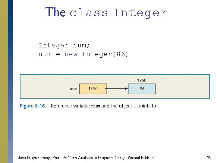 The class Integer num; num = new Integer(86) Java Programming: From Problem Analysis to