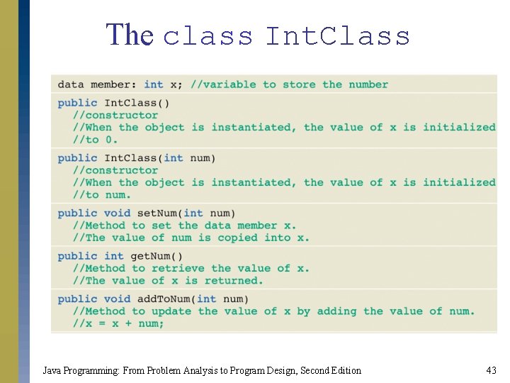 The class Int. Class Java Programming: From Problem Analysis to Program Design, Second Edition