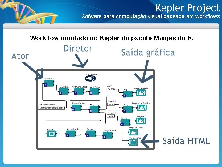 Kepler Project Sofware para computação visual baseada em workflows Workflow montado no Kepler do