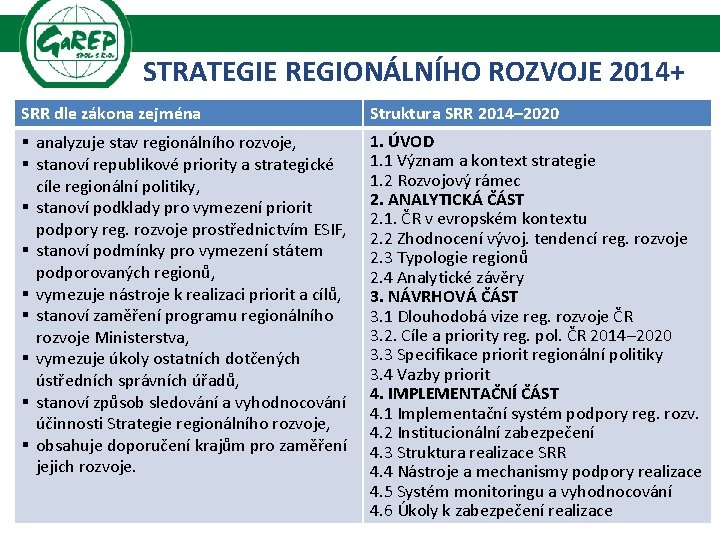 STRATEGIE REGIONÁLNÍHO ROZVOJE 2014+ SRR dle zákona zejména Struktura SRR 2014– 2020 § analyzuje