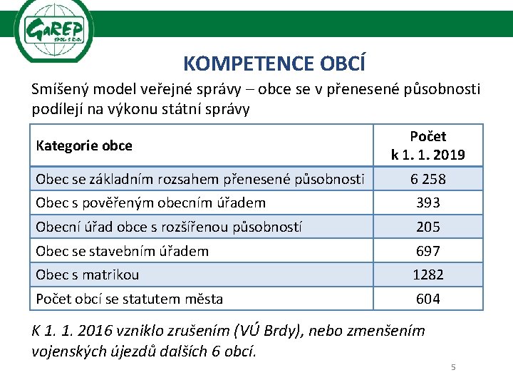 KOMPETENCE OBCÍ Smíšený model veřejné správy – obce se v přenesené působnosti podílejí na