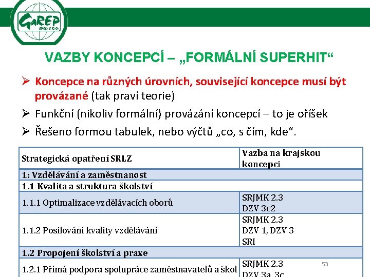 VAZBY KONCEPCÍ – „FORMÁLNÍ SUPERHIT“ Ø Koncepce na různých úrovních, související koncepce musí být