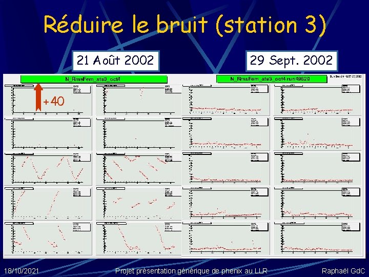 Réduire le bruit (station 3) 21 Août 2002 29 Sept. 2002 +40 18/10/2021 Projet