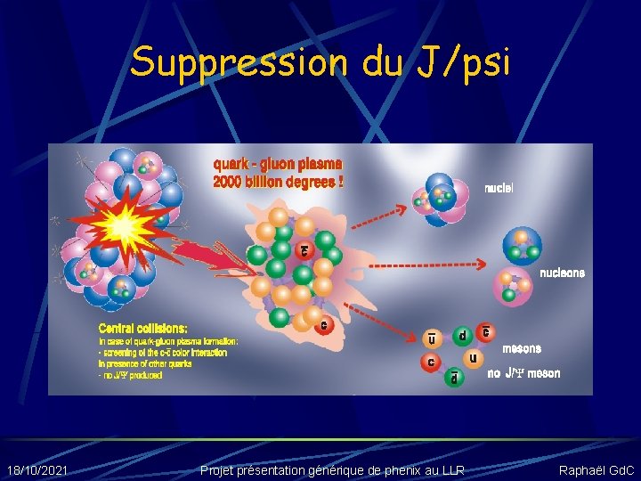 Suppression du J/psi 18/10/2021 Projet présentation générique de phenix au LLR Raphaël Gd. C