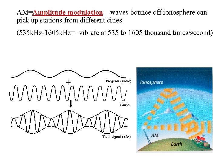 AM=Amplitude modulation—waves bounce off ionosphere can pick up stations from different cities. (535 k.