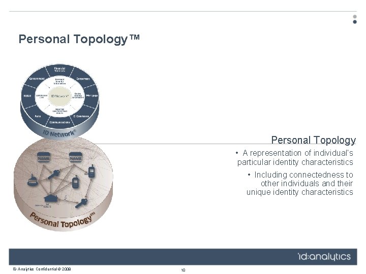 Personal Topology™ Personal Topology • A representation of individual’s particular identity characteristics • Including