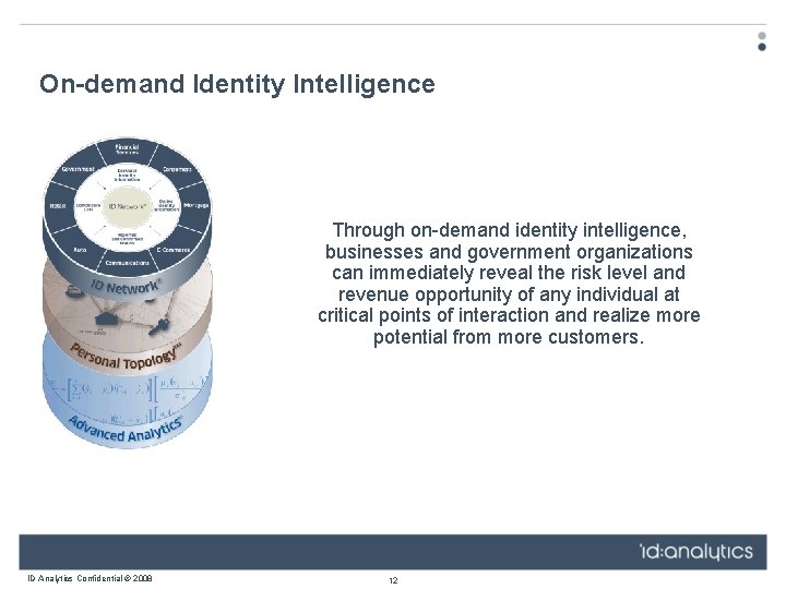 On-demand Identity Intelligence Through on-demand identity intelligence, businesses and government organizations can immediately reveal
