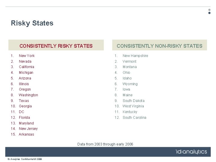 Risky States CONSISTENTLY RISKY STATES 1. 2. 3. 4. 5. 6. 7. 8. 9.