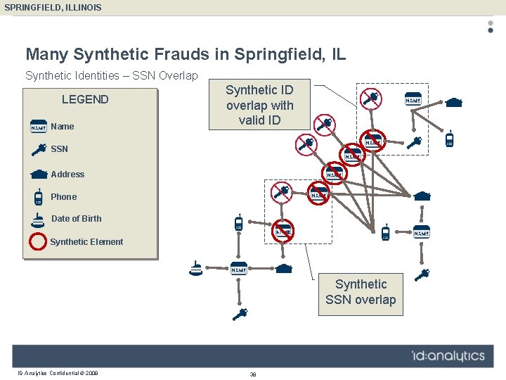 SPRINGFIELD, ILLINOIS Many Synthetic Frauds in Springfield, IL Synthetic Identities – SSN Overlap LEGEND