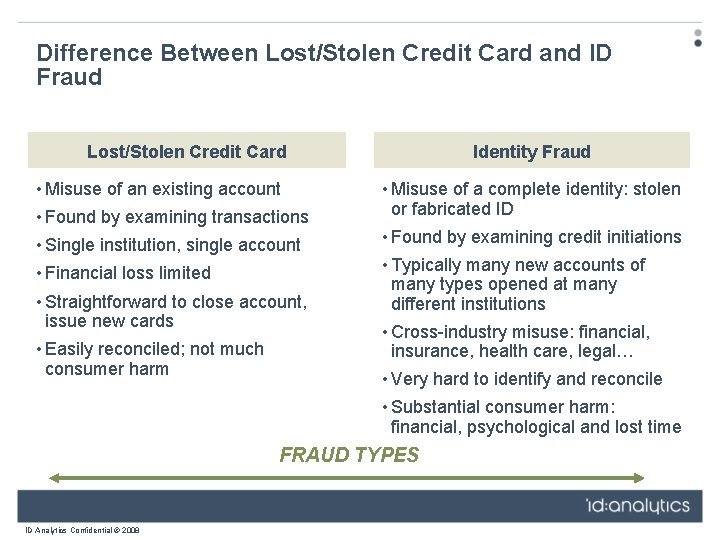 Difference Between Lost/Stolen Credit Card and ID Fraud Lost/Stolen Credit Card • Misuse of