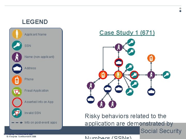 LEGEND Applicant Name Case Study 1 (671) SSN Name (non-applicant) Address Phone Fraud Application