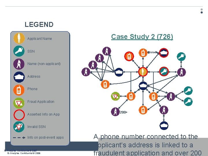 LEGEND Applicant Name Case Study 2 (726) SSN Name (non-applicant) Address Phone Fraud Application
