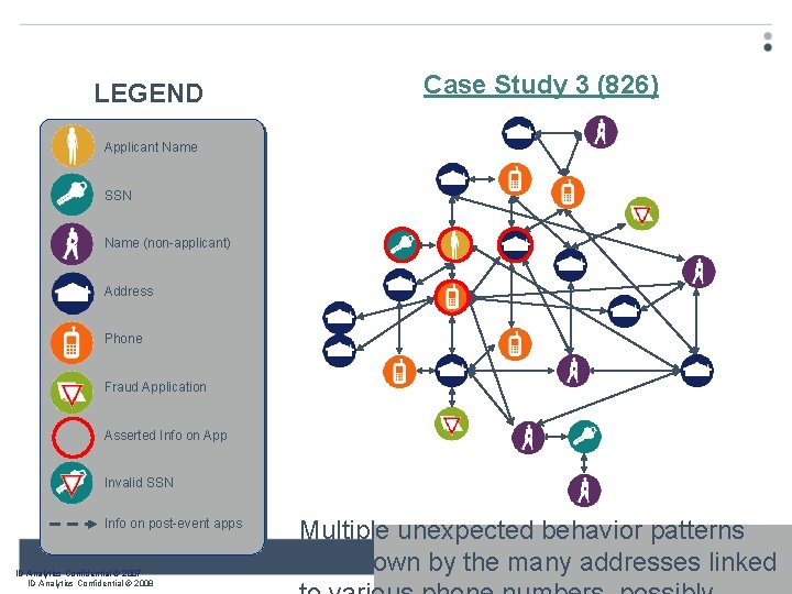 LEGEND Case Study 3 (826) Applicant Name SSN Name (non-applicant) Address Phone Fraud Application