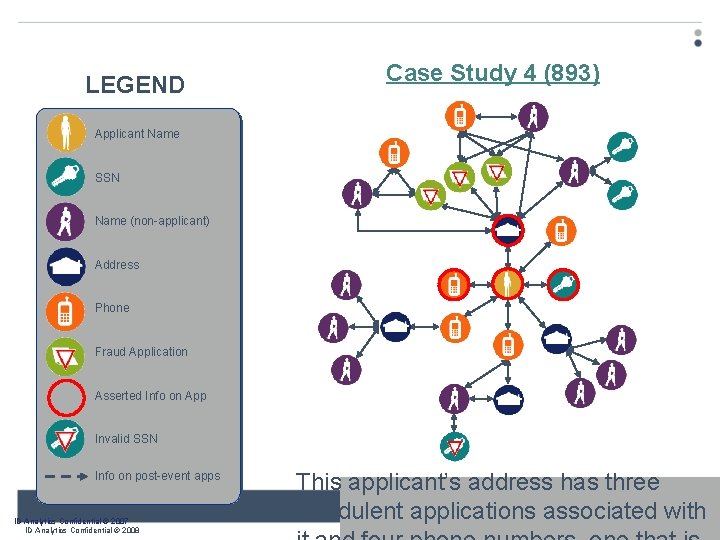 LEGEND Case Study 4 (893) Applicant Name SSN Name (non-applicant) Address Phone Fraud Application