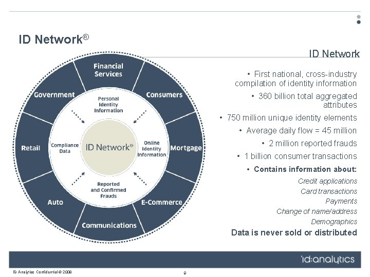 ID Network® ID Network • First national, cross-industry compilation of identity information • 360