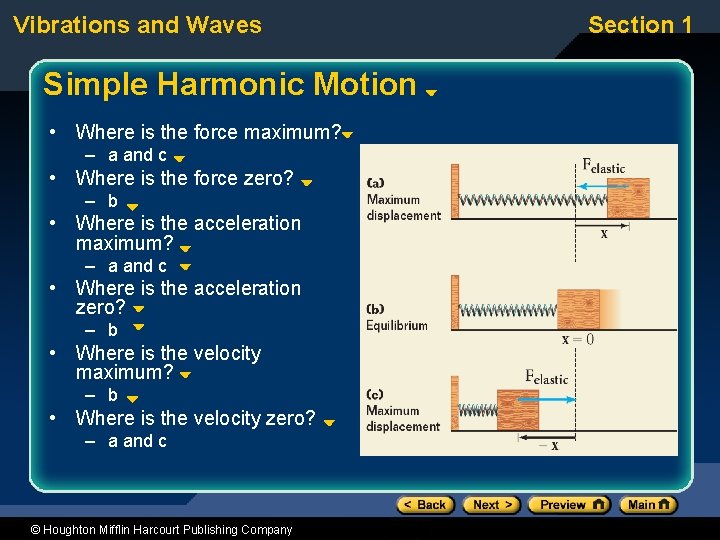 Vibrations and Waves Simple Harmonic Motion • Where is the force maximum? – a