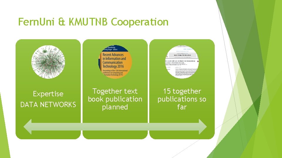 Fern. Uni & KMUTNB Cooperation Expertise DATA NETWORKS Together text book publication planned 15