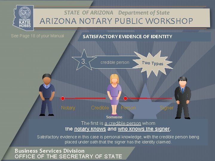 ARIZONA NOTARY PUBLIC WORKSHOP SATISFACTORY EVIDENCE OF IDENTITY See Page 18 of your Manual