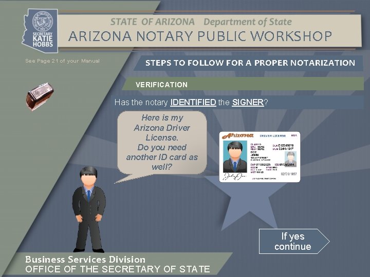 ARIZONA NOTARY PUBLIC WORKSHOP See Page 21 of your Manual STEPS TO FOLLOW FOR
