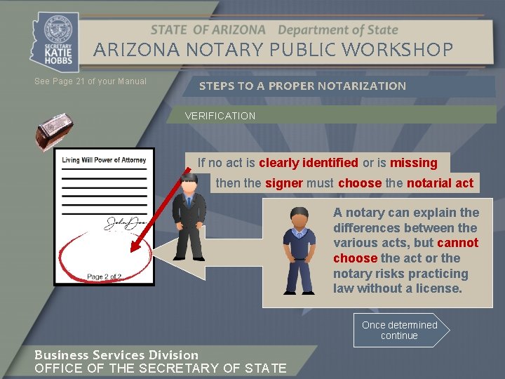 ARIZONA NOTARY PUBLIC WORKSHOP See Page 21 of your Manual STEPS TO A PROPER
