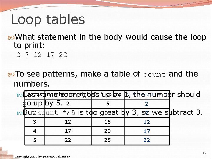 Loop tables What statement in the body would cause the loop to print: 2 Loop tables What statement in the body would cause the loop to print: 2