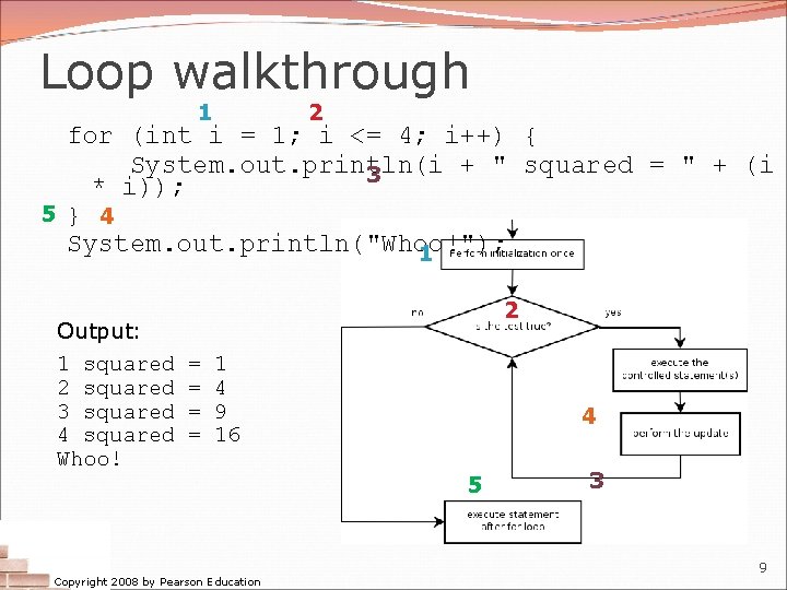 Loop walkthrough 1 2 for (int i = 1; i <= 4; i++) { Loop walkthrough 1 2 for (int i = 1; i <= 4; i++) {