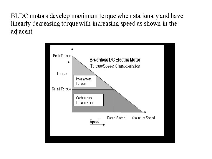 BLDC motors develop maximum torque when stationary and have linearly decreasing torque with increasing