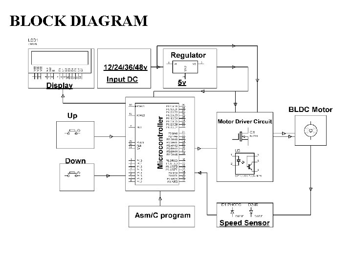 BLOCK DIAGRAM 