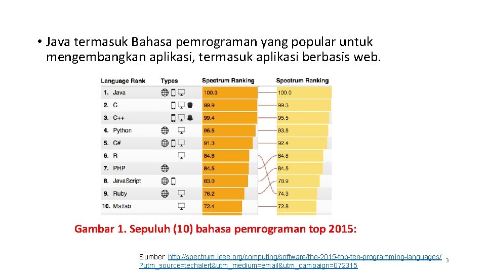  • Java termasuk Bahasa pemrograman yang popular untuk mengembangkan aplikasi, termasuk aplikasi berbasis