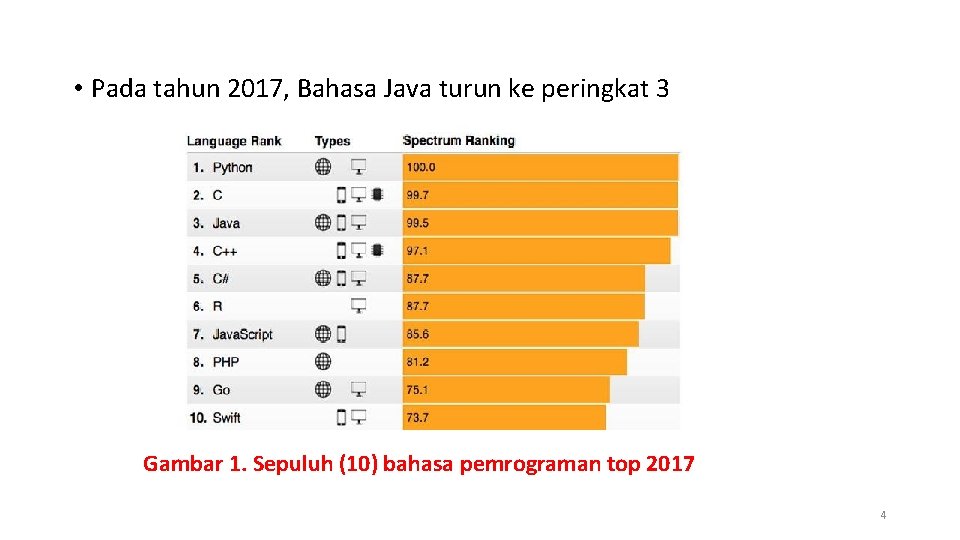  • Pada tahun 2017, Bahasa Java turun ke peringkat 3 Gambar 1. Sepuluh