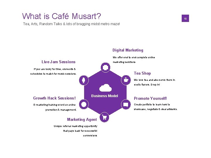 What is Café Musart? 01 10 Tea, Arts, Random Talks & lots of bragging