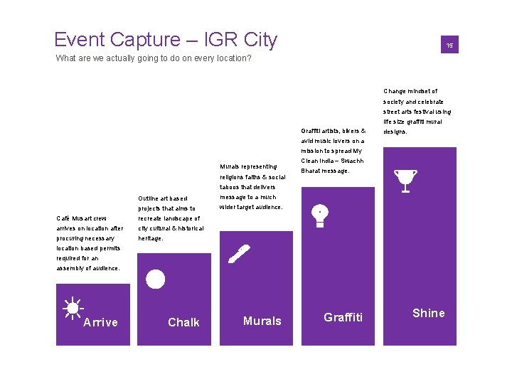 Event Capture – IGR City 01 15 What are we actually going to do