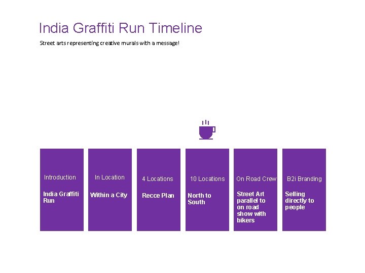 India Graffiti Run Timeline Street arts representing creative murals with a message! Introduction In