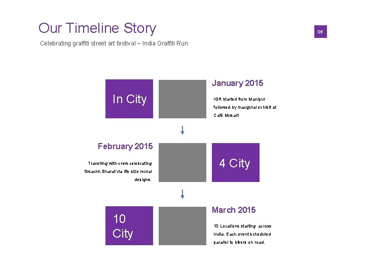 Our Timeline Story 01 06 Celebrating graffiti street art festival – India Graffiti Run