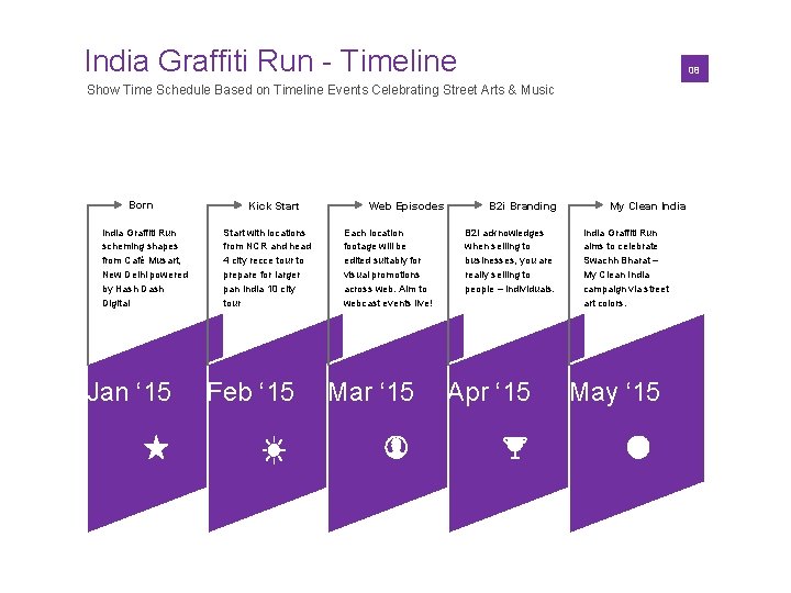 India Graffiti Run - Timeline 01 08 Show Time Schedule Based on Timeline Events