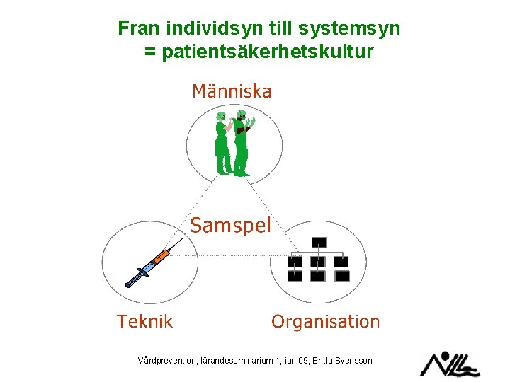 Från individsyn till systemsyn = patientsäkerhetskultur Vårdprevention, lärandeseminarium 1, jan 09, Britta Svensson 