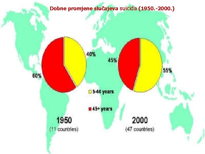Dobne promjene slučajeva suicida (1950. -2000. ) DOBNE PROMJENE SLUČAJEVA SUICIDA 