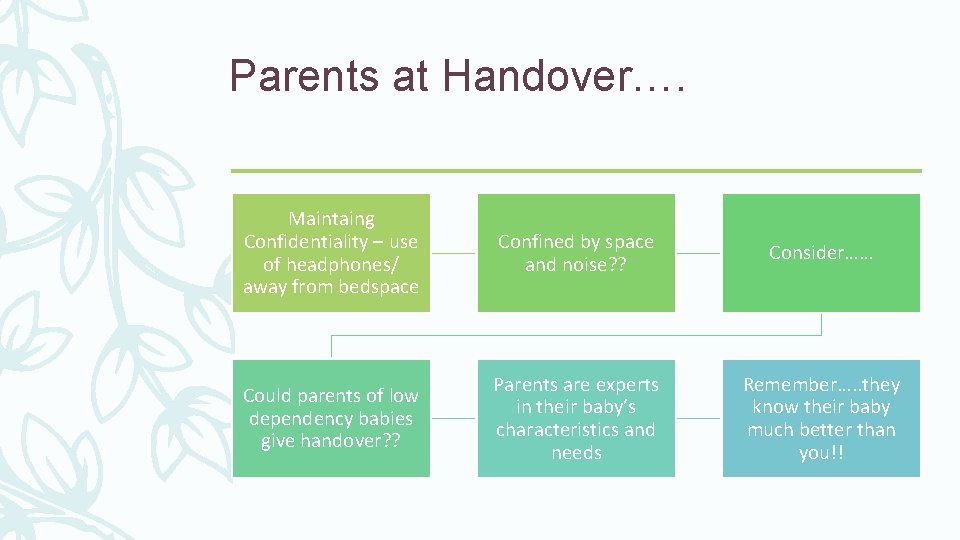 Parents at Handover…. Maintaing Confidentiality – use of headphones/ away from bedspace Confined by