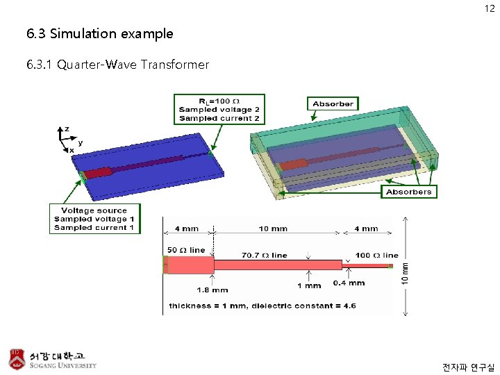12 6. 3 Simulation example 6. 3. 1 Quarter-Wave Transformer 전자파 연구실 