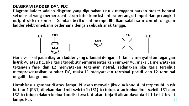 DIAGRAM LADDER DAN PLC Diagram ladder adalah diagram yang digunakan untuk menggam-barkan proses kontrol